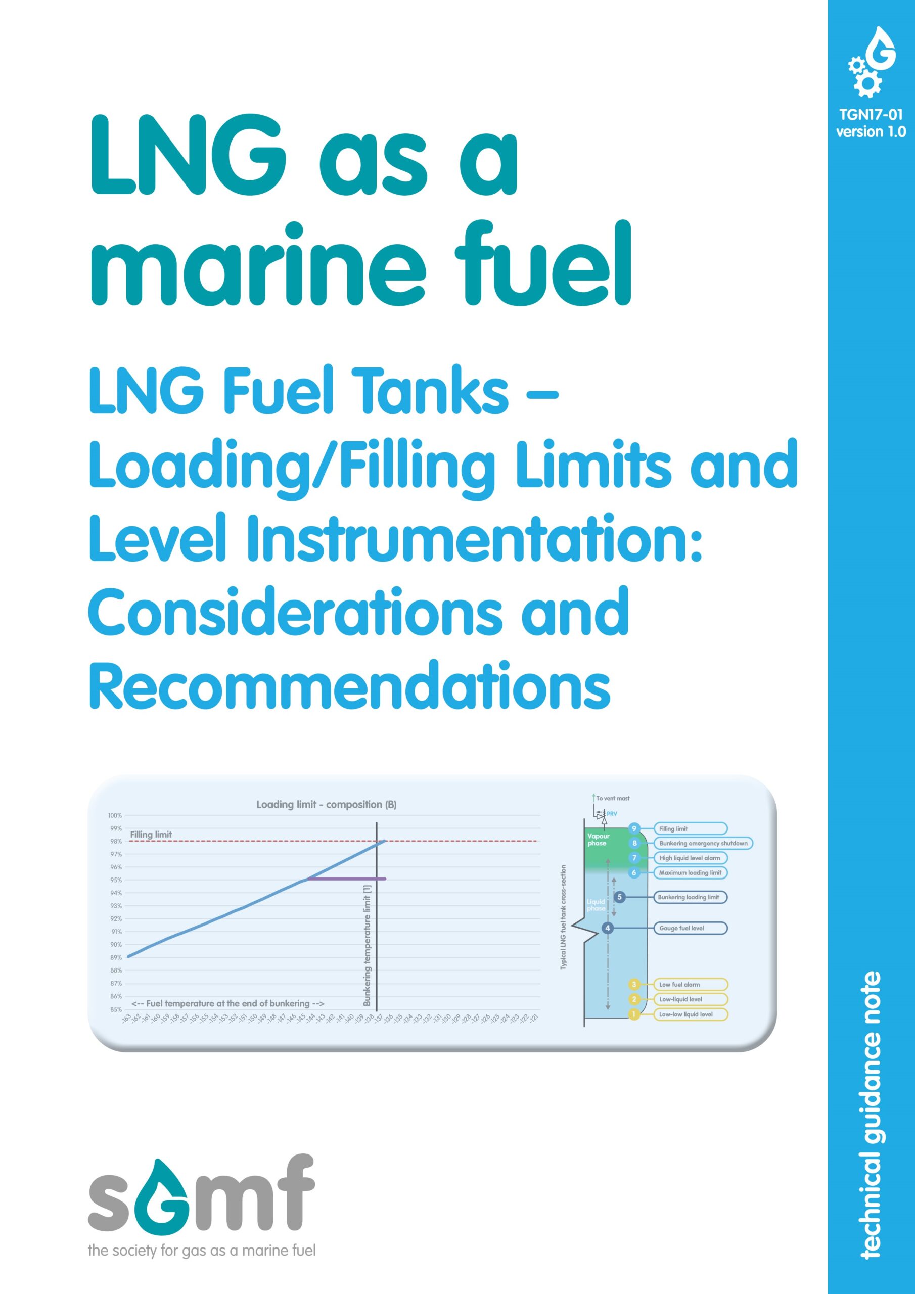 SGMF publishes guidance on the rules for filling and loading LNG fuel tanks